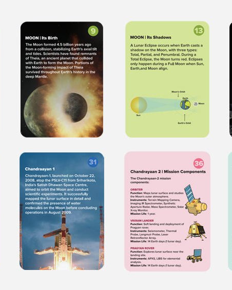Moon & Earth | Chandrayaan | 52 Fact Cards - Fact cards - Indic Inspirations
