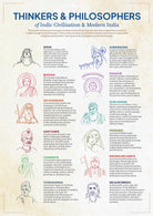 Philosophers & Thinkers of Indic Civilisation - A2 Frame - Wall posters - Indic Inspirations
