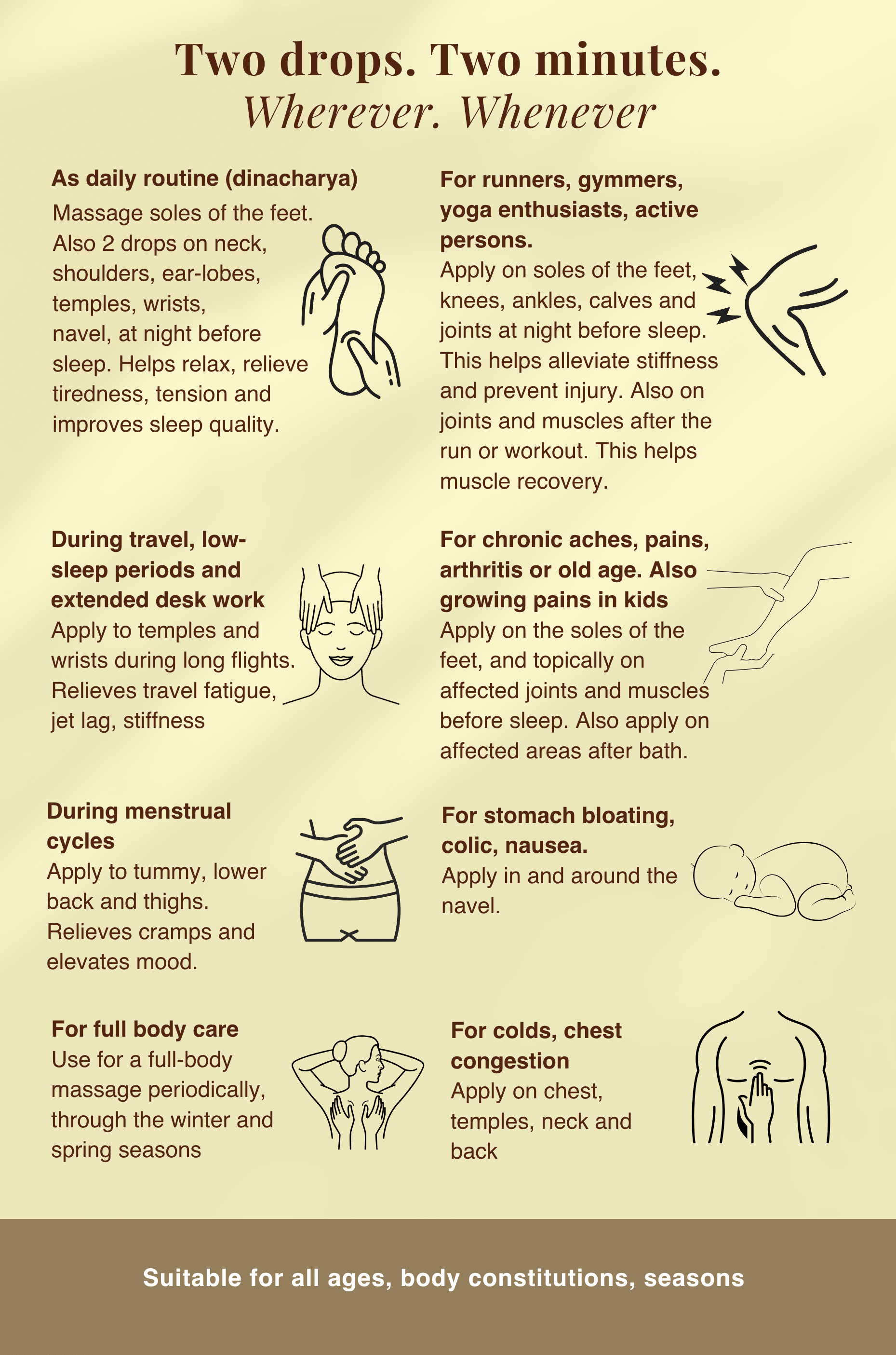 ZINGIBER OIL For Re-Energizing, Pain & Stiffness Relief, Sleep Support - Indic Inspirations