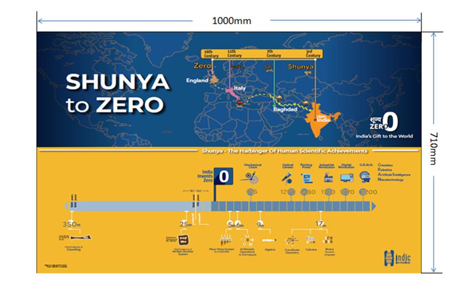 0 - History of 0 - Frame - A4 - Posters - indic inspirations