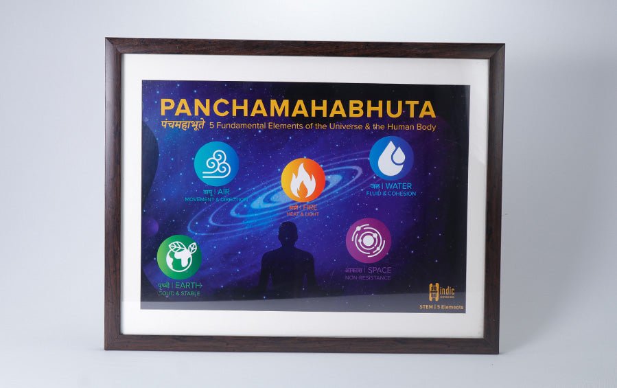 5 Elements - Panchamahabhuta - A3 Frame - Wall Frames - indic inspirations