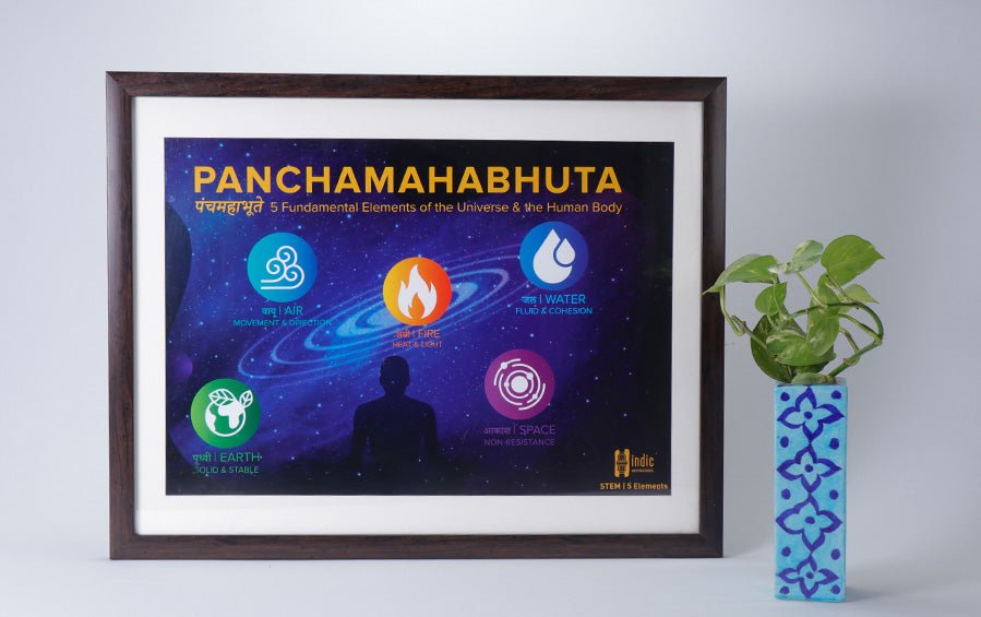 5 Elements - Panchamahabhuta - A3 Frame - Wall Frames - indic inspirations