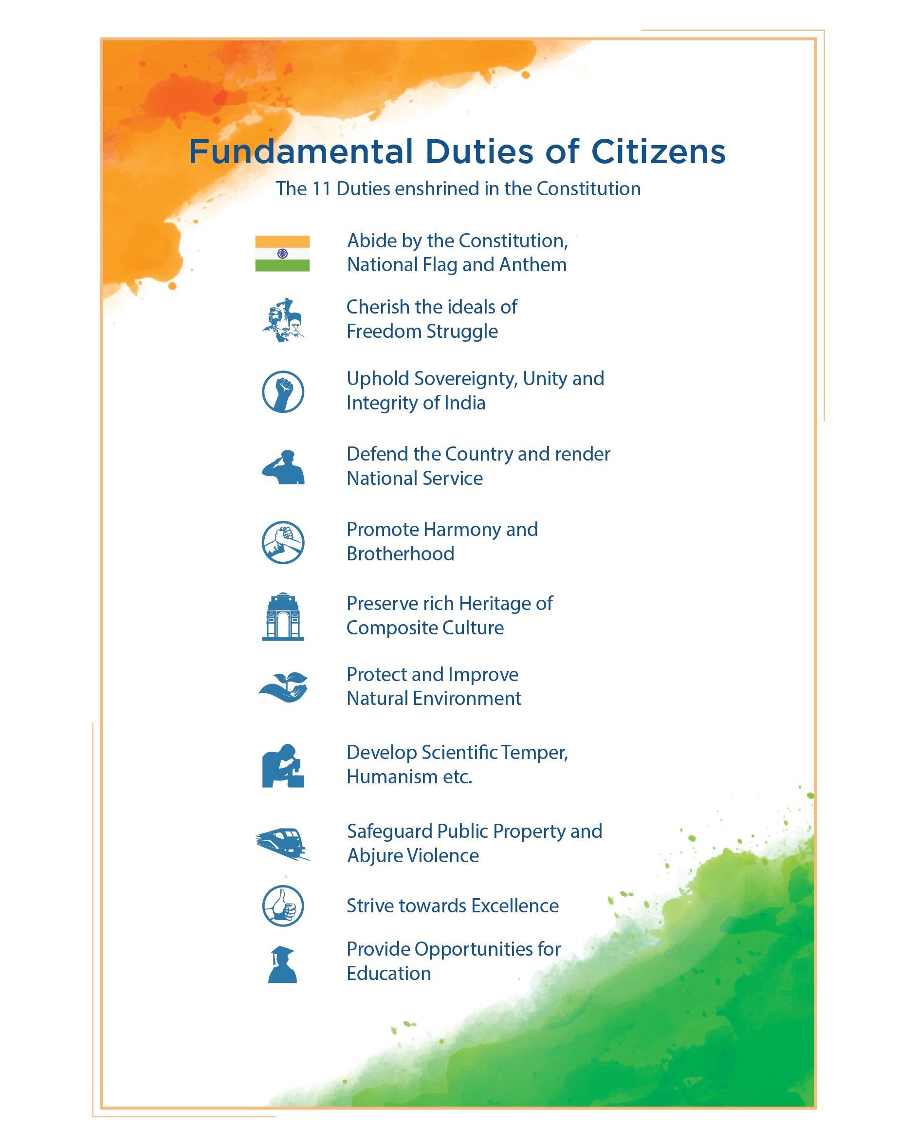 Citizens' Fundamental Duties - Desk Plaque - Desk plaques - indic inspirations