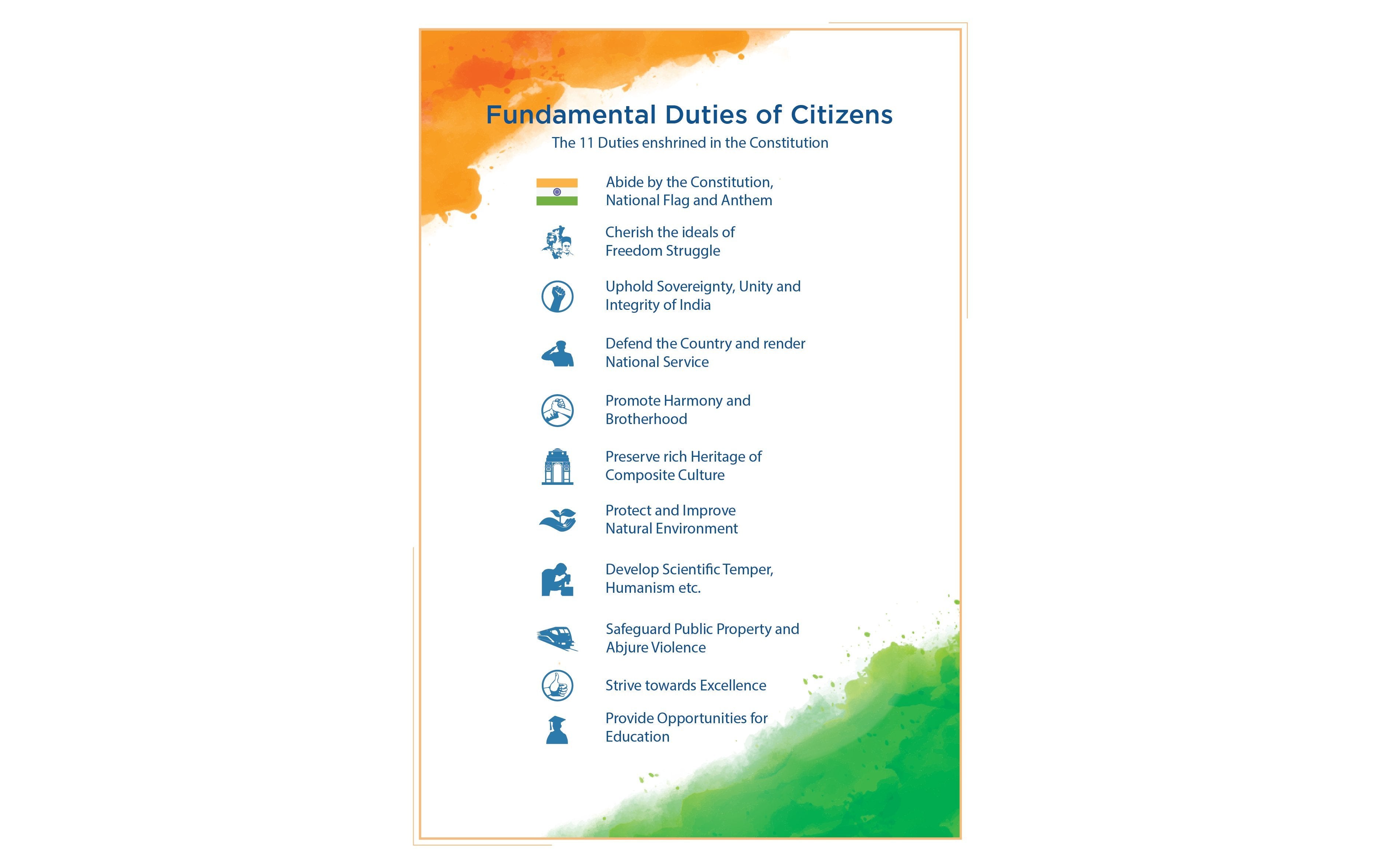 Citizens' Fundamental Duties Wall Frame - Wall Frames - indic inspirations