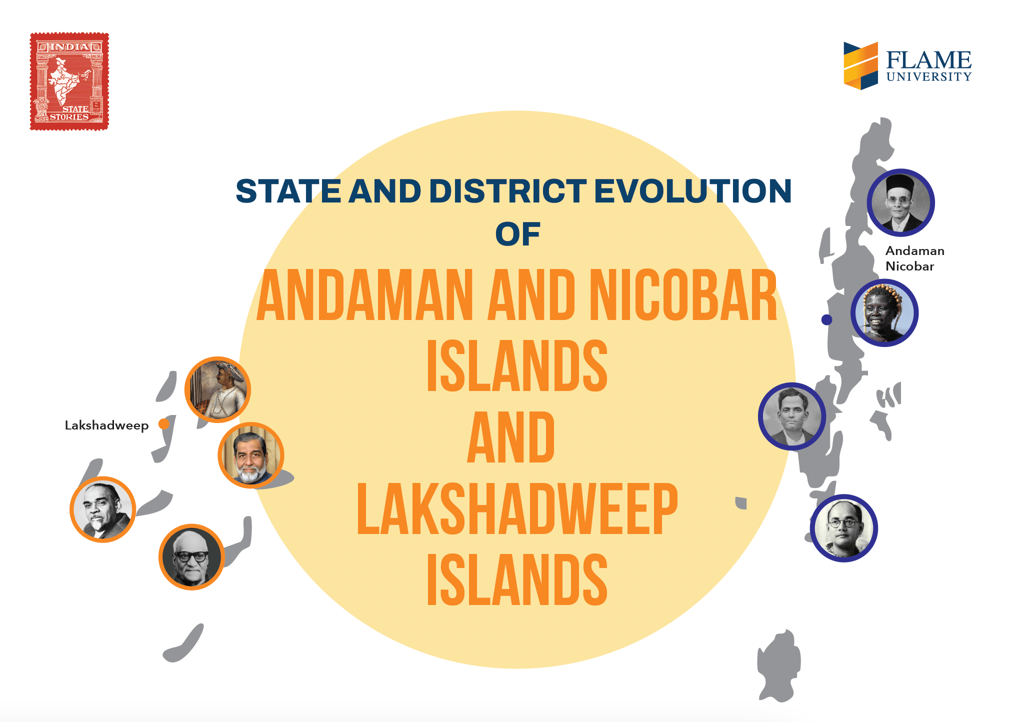 India State Story | Andaman & Nicobar Island and Lakshadweep | A2 size poster - Posters - Indic Inspirations