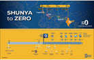 0 - History of 0 - Frame - A4 - Posters - indic inspirations