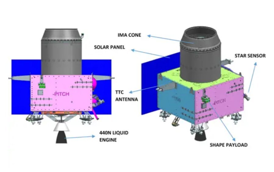 Chandrayaan 3 Artefacts | DIY Kit - Paper Models - Paper Models - indic inspirations