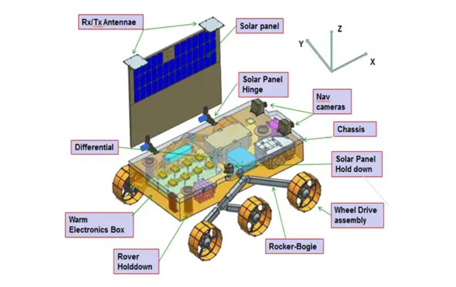 Chandrayaan 3 Artefacts | DIY Kit - Paper Models - Paper Models - indic inspirations