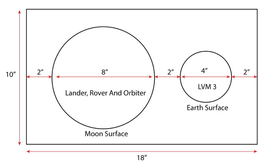 Chandrayaan 3 Diorama | 4 artefacts - rocket models - indic inspirations