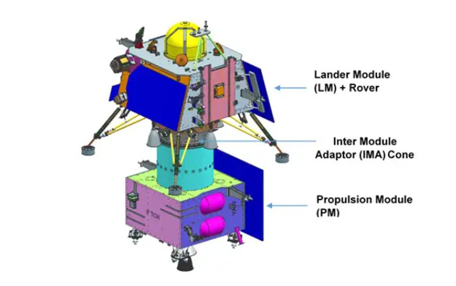 Chandrayaan 3 | Large Diorama for Corporates - rocket models - indic inspirations