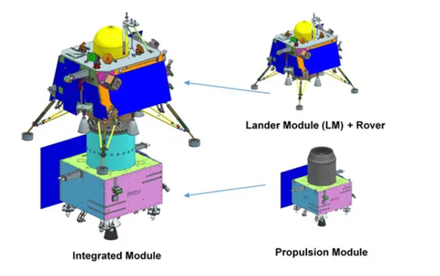 Chandrayaan 3 | Vikram Lander & Pragyaan Rover Scale Models 1:30 | 1:15 - rocket models - indic inspirations