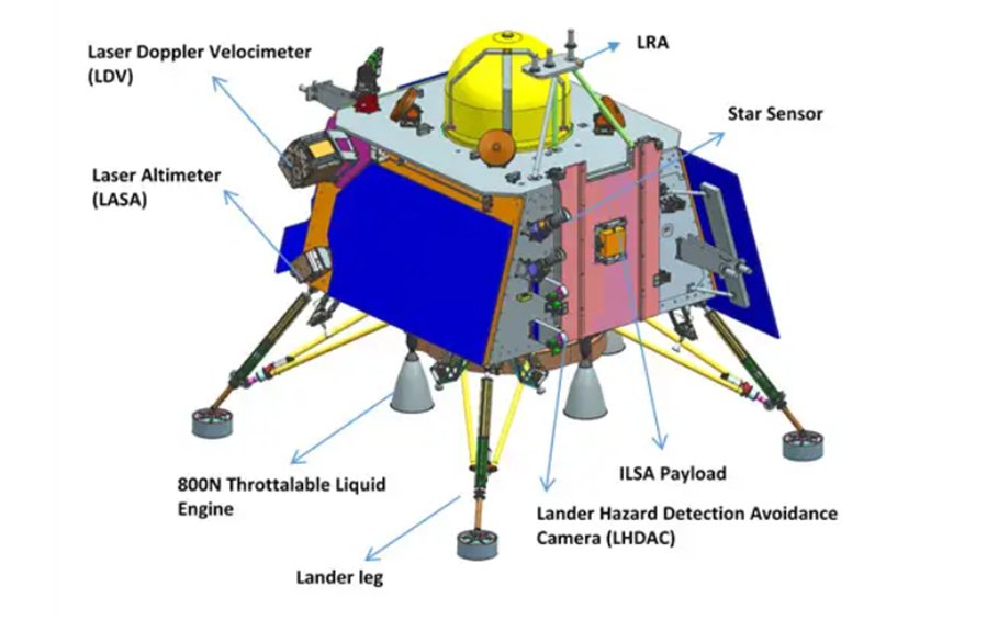 Chandrayaan 3 | Vikram Lander & Pragyaan Rover Scale Models 1:30 | 1:15 - rocket models - indic inspirations