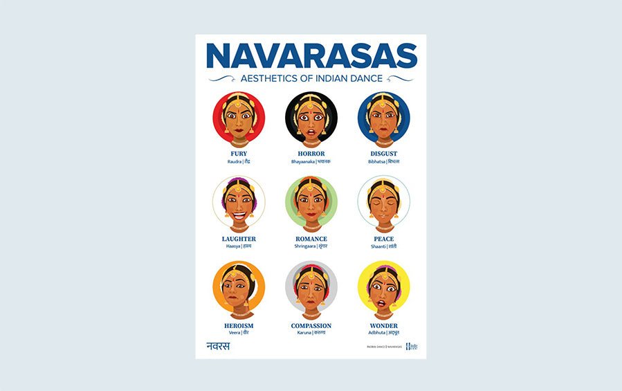 NAVARASAS | Aesthetics of Indian Dance Poster A1 - Posters - indic inspirations