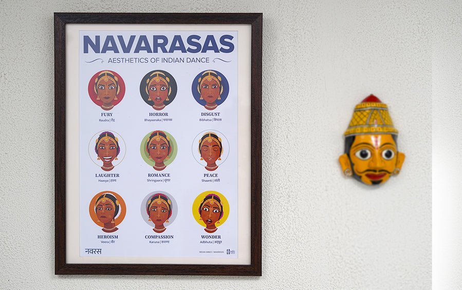 NAVARASAS | Aesthetics of Indian Dance Poster A3 Frame - Wall Frames - indic inspirations