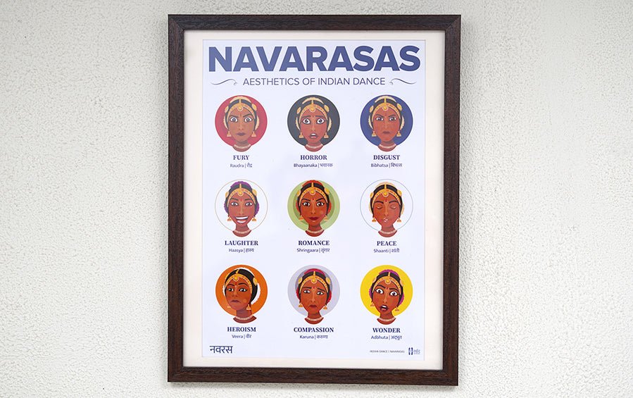 NAVARASAS | Aesthetics of Indian Dance Poster A3 Frame - Wall Frames - indic inspirations