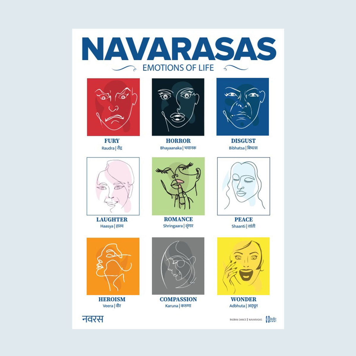 Nav Ras Smiley Buy NAVARASAS | Emotions of Life Poster A1 Online Indic Inspirations