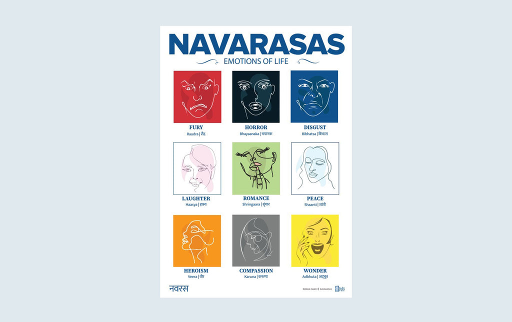 NAVARASAS | Emotions of Life Poster A1 - Posters - indic inspirations
