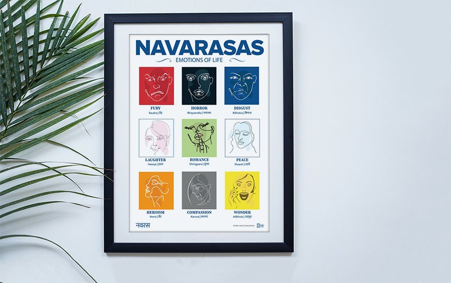 NAVARASAS | Emotions of Life Poster A3 Frame - Wall Frames - indic inspirations