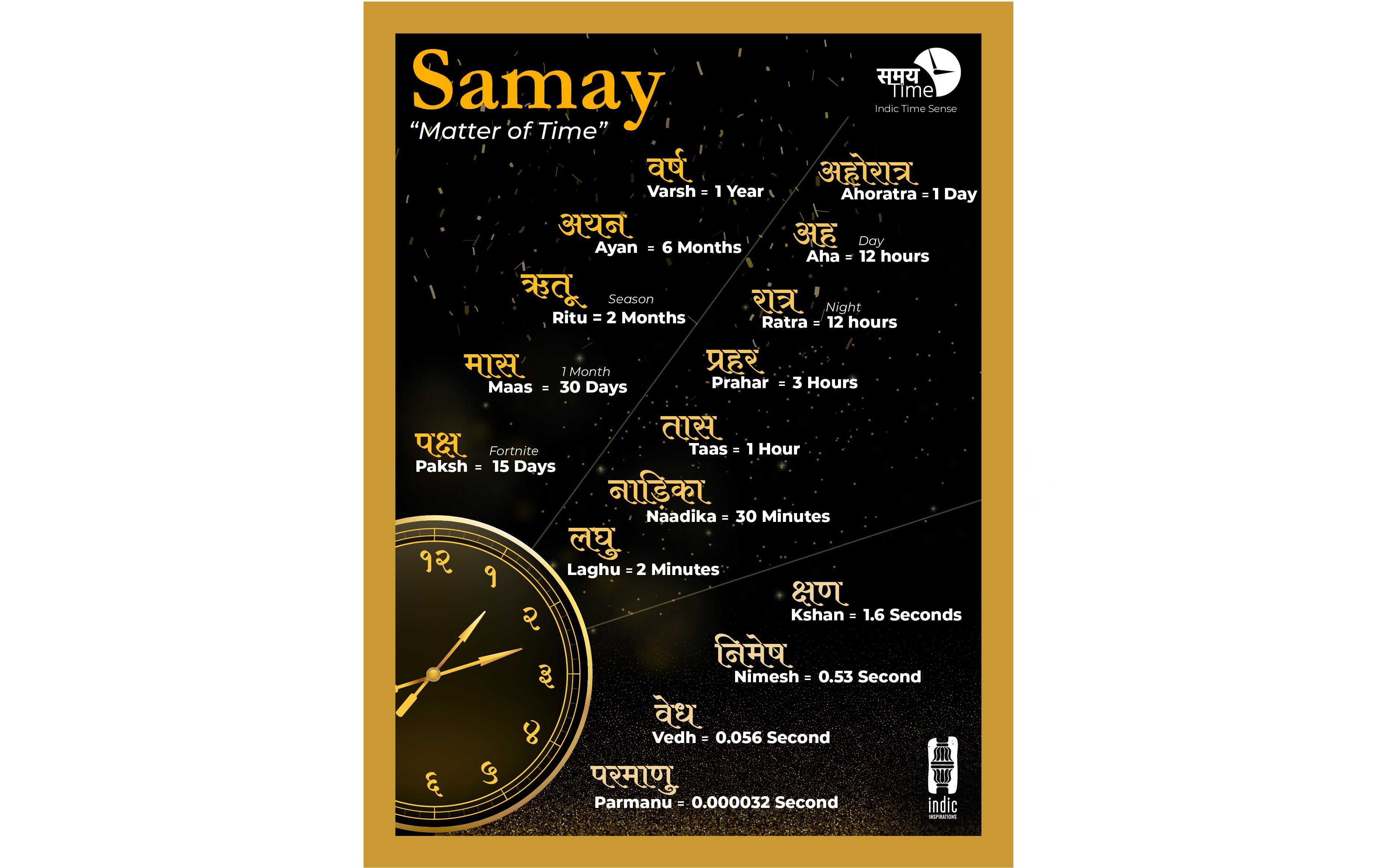 SAMAY - Indic Time Frame - A3 - Posters - indic inspirations