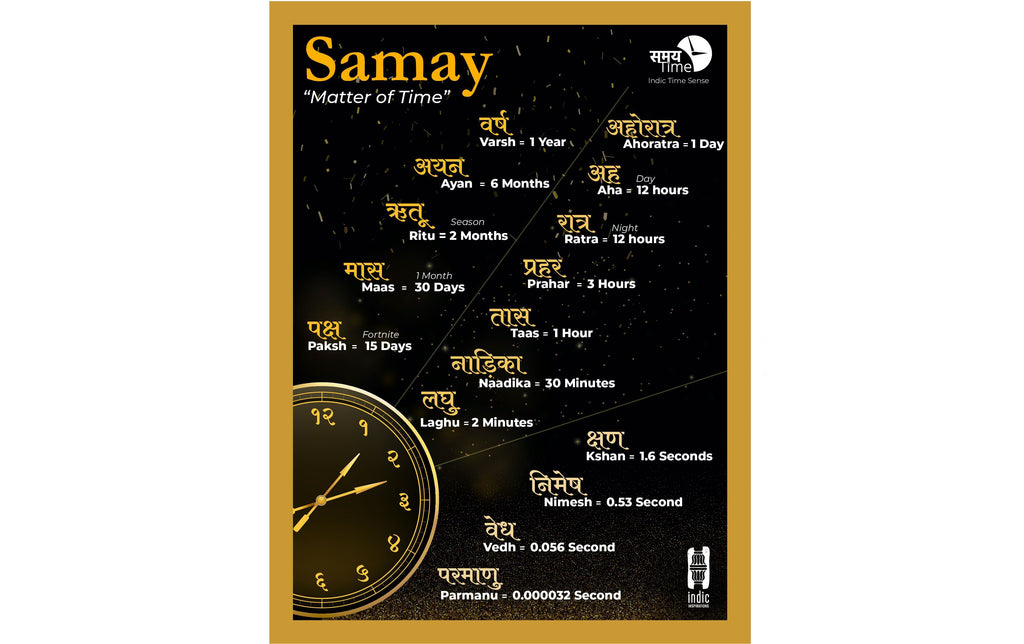 SAMAY - Indic Time Frame - A4 - Posters - indic inspirations
